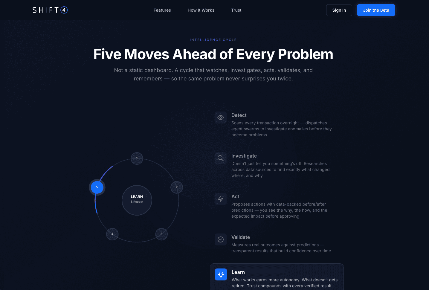 SkyTab Intelligence cycle page describing detect, investigate, act, validate, and learn workflow