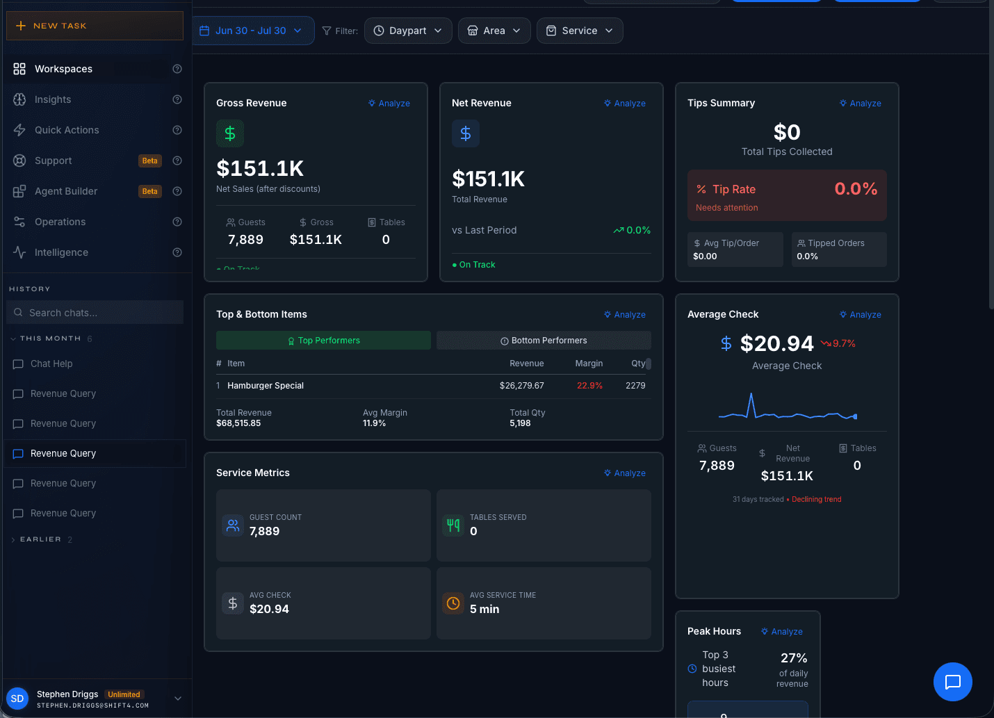 SkyTab Intelligence operator dashboard with revenue cards, service metrics, and analysis actions
